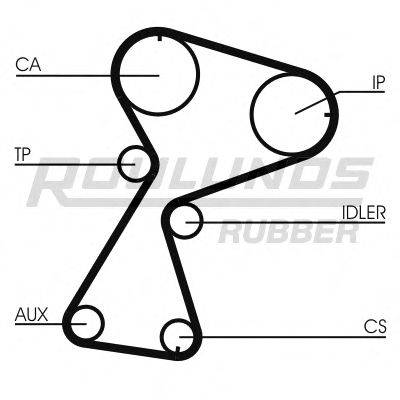 ROULUNDS RUBBER RR1162 Ремень ГРМ