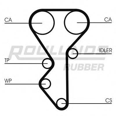 ROULUNDS RUBBER RR1157