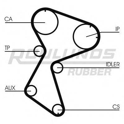 ROULUNDS RUBBER RR1154 Ремень ГРМ