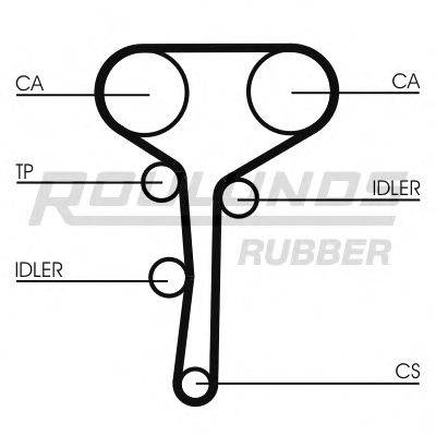 ROULUNDS RUBBER RR1147K1 Комплект ремня ГРМ