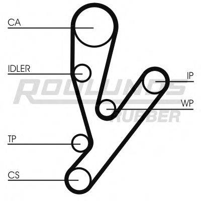 ROULUNDS RUBBER RR1486 Ремень ГРМ