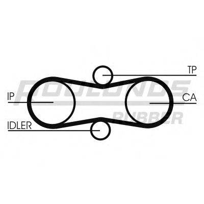 ROULUNDS RUBBER RR1184 Ремень ГРМ