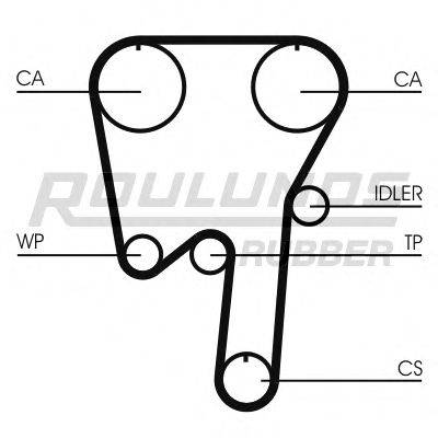 ROULUNDS RUBBER RR1143 Ремень ГРМ