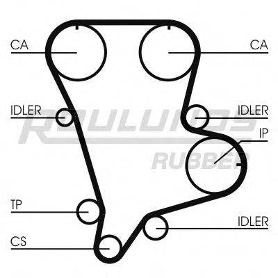 ROULUNDS RUBBER RR1133 Ремень ГРМ