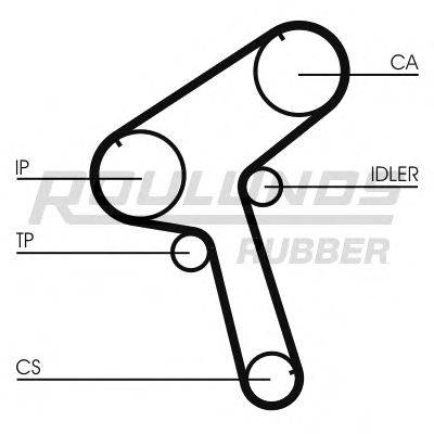 ROULUNDS RUBBER RR1459 Ремень ГРМ