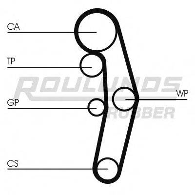 ROULUNDS RUBBER RR1107K3 Комплект ремня ГРМ