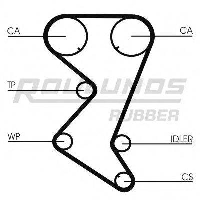 ROULUNDS RUBBER RR1045 Ремень ГРМ