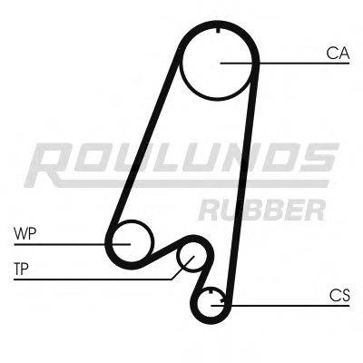 ROULUNDS RUBBER RR1458 Ремень ГРМ