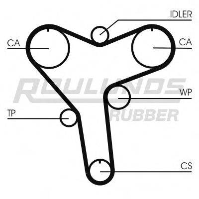 ROULUNDS RUBBER RR1106 Ремень ГРМ