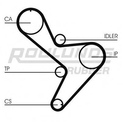 ROULUNDS RUBBER RR1102