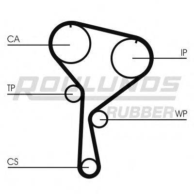 ROULUNDS RUBBER RR1101K1