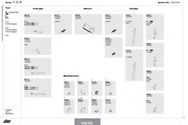 DINEX 180101022 Система выпуска ОГ
