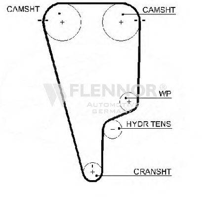 FLENNOR 1005 Ремень ГРМ