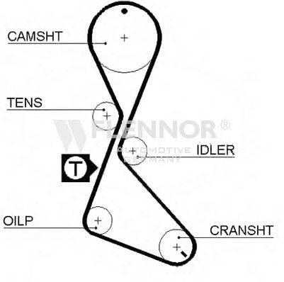 FLENNOR 4029V Ремень ГРМ