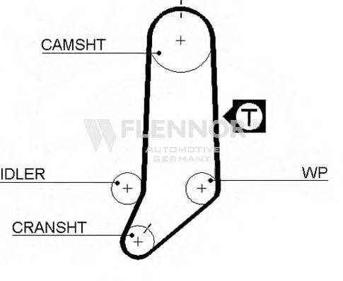 FLENNOR 4071V Ремень ГРМ