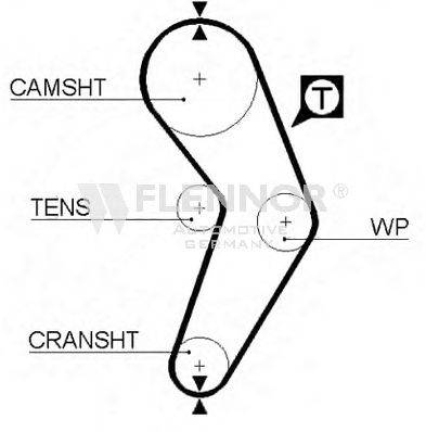 FLENNOR 4081V Ремень ГРМ
