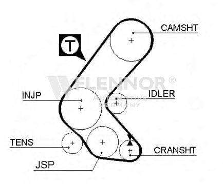 FLENNOR 4082V Ремень ГРМ