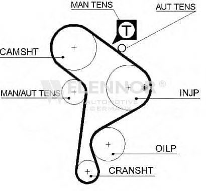 FLENNOR 4112V Ремень ГРМ