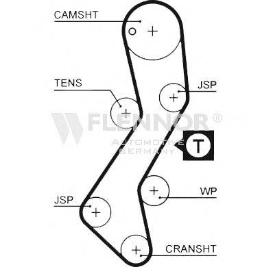 FLENNOR 4140V Ремень ГРМ