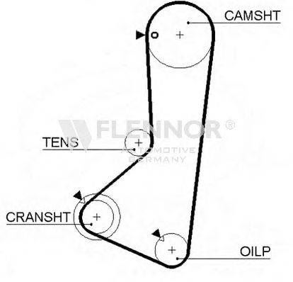 FLENNOR 4143V Ремень ГРМ