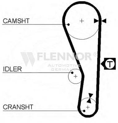 FLENNOR 4149V Ремень ГРМ