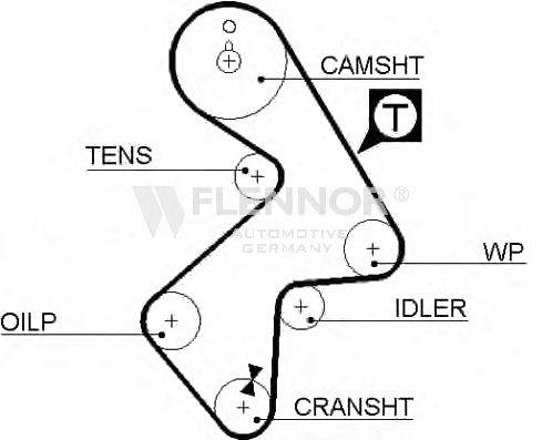 FLENNOR 4191V Ремень ГРМ