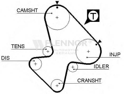 FLENNOR 4196 Ремень ГРМ