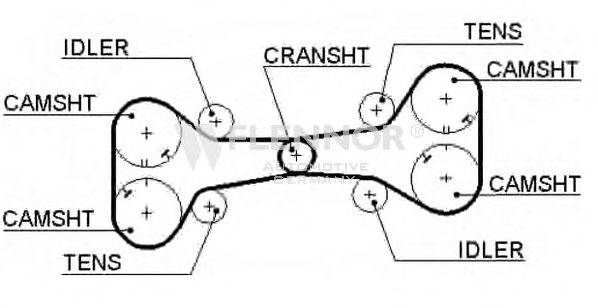 FLENNOR 4201 Ремень ГРМ