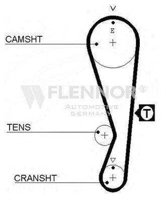 FLENNOR 4207V Ремень ГРМ