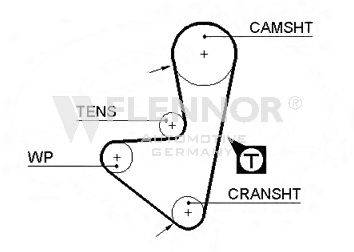 FLENNOR 4236V Ремень ГРМ