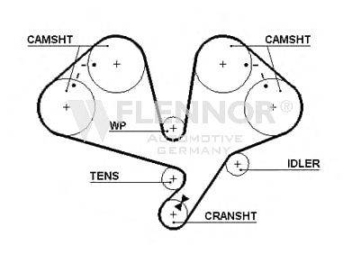 FLENNOR 4242V Ремень ГРМ