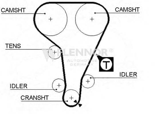 FLENNOR 4259V Ремень ГРМ
