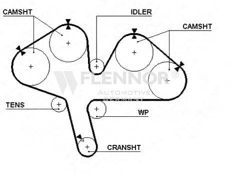 FLENNOR 4265V Ремень ГРМ