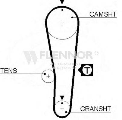 FLENNOR 4282V Ремень ГРМ