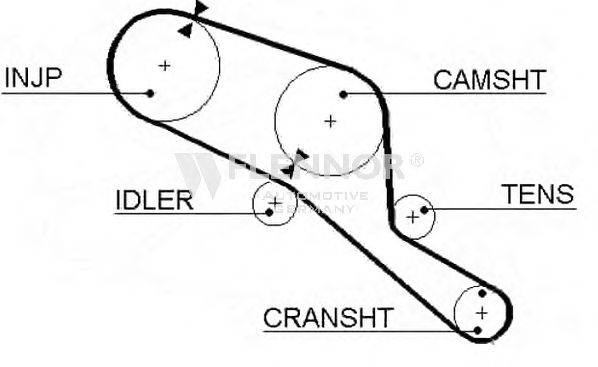 FLENNOR 4292 Ремень ГРМ