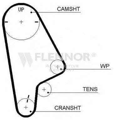 FLENNOR 4309V Ремень ГРМ
