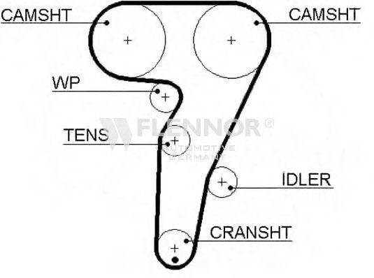 FLENNOR 4318V Ремень ГРМ