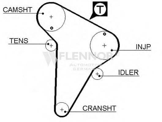 FLENNOR 4319V Ремень ГРМ