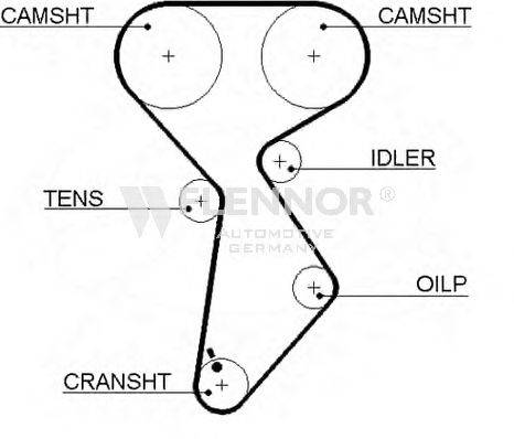 FLENNOR 4321V Ремень ГРМ