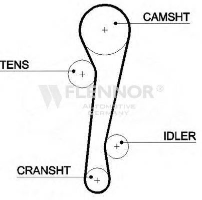 FLENNOR 4346V Ремень ГРМ