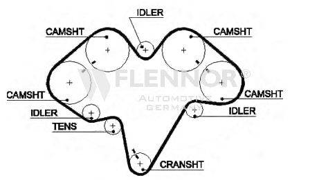 FLENNOR 4365V Ремень ГРМ