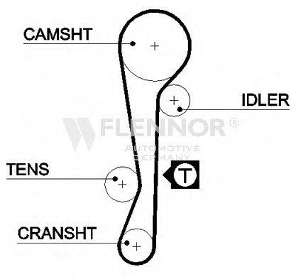 FLENNOR 4368V Ремень ГРМ
