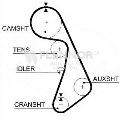 FLENNOR 4381V Ремень ГРМ