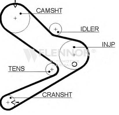 FLENNOR 4384V Ремень ГРМ