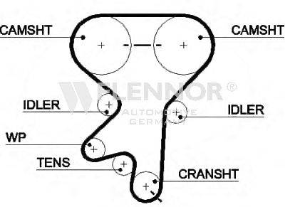FLENNOR 4388V Ремень ГРМ