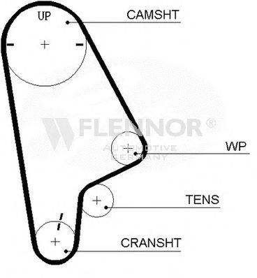 FLENNOR 4398V Ремень ГРМ