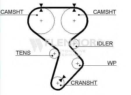 FLENNOR 4403V Ремень ГРМ