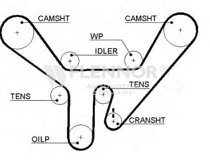 FLENNOR 4407V Ремень ГРМ