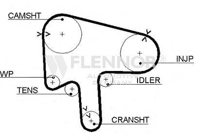 FLENNOR 4409V Ремень ГРМ