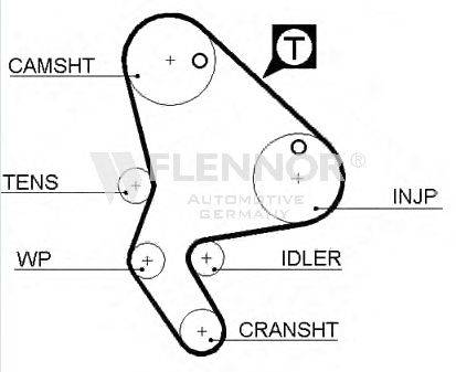 FLENNOR 4412V Ремень ГРМ